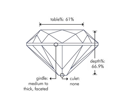 Diamond Cuts in Historic Europe - Evan Rudnick Diamonds